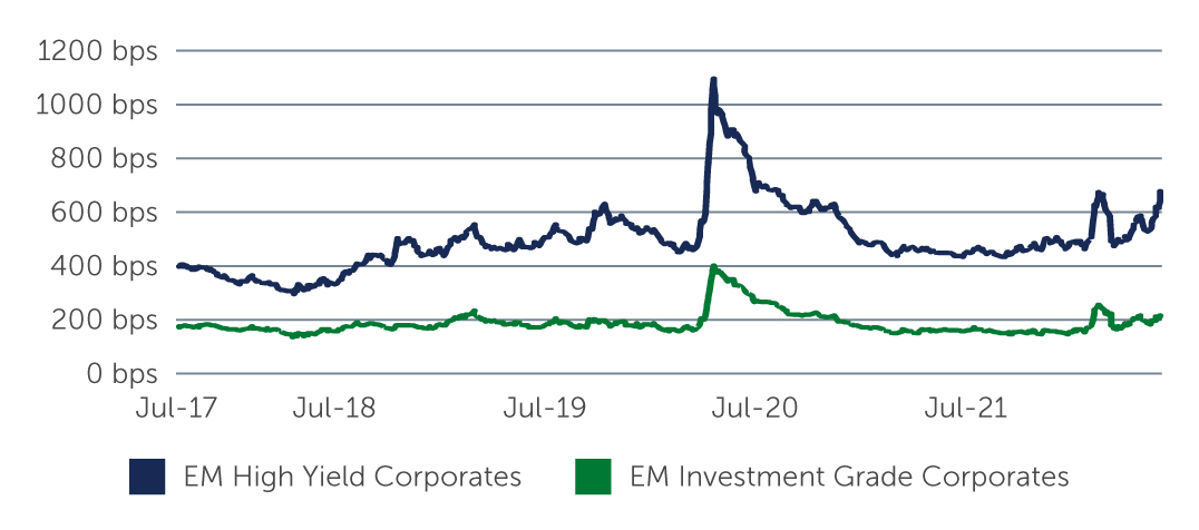 em-debt-uncovering-chart2.jpg