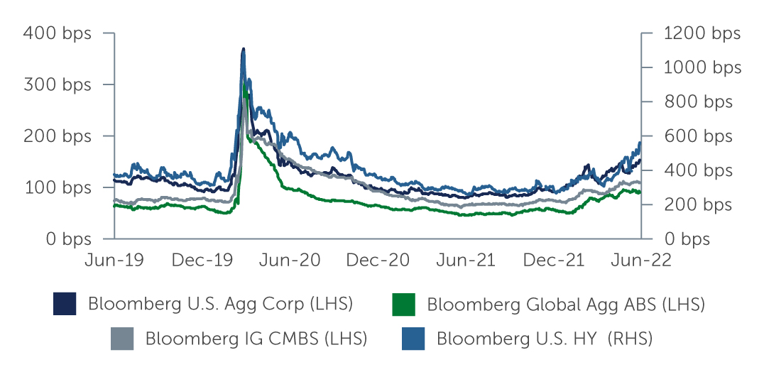 ig-credit-valuations-chart1.jpg