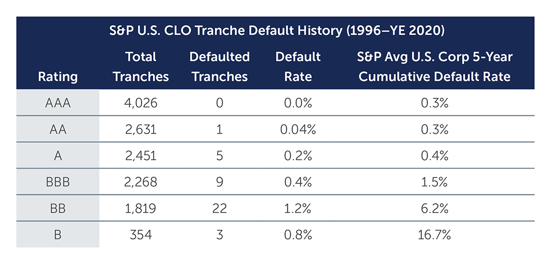 three-reasons-consider-chart2.jpg