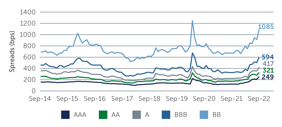 clos-up-in-quality-chart1.jpg