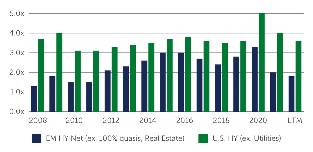 emd-uncovering-opportunities-chart1.jpg