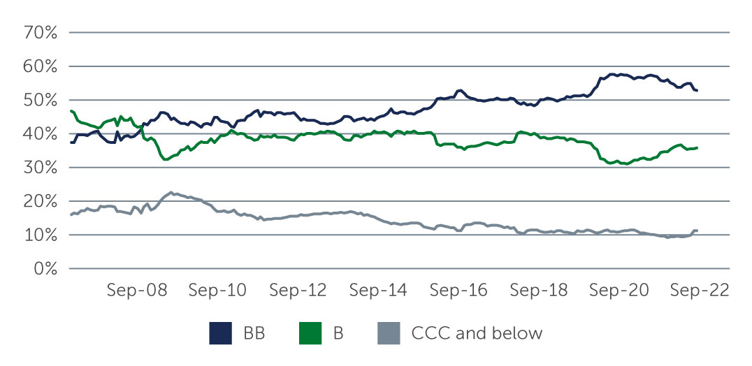 hy-value-on-offer-chart1.jpg