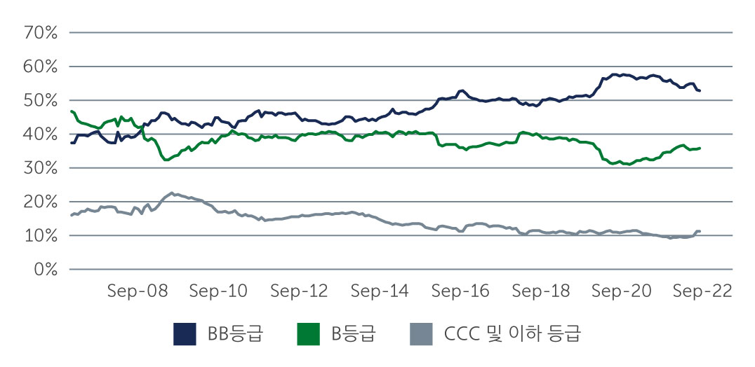 hy-value-on-offer-chart1_kr.jpg