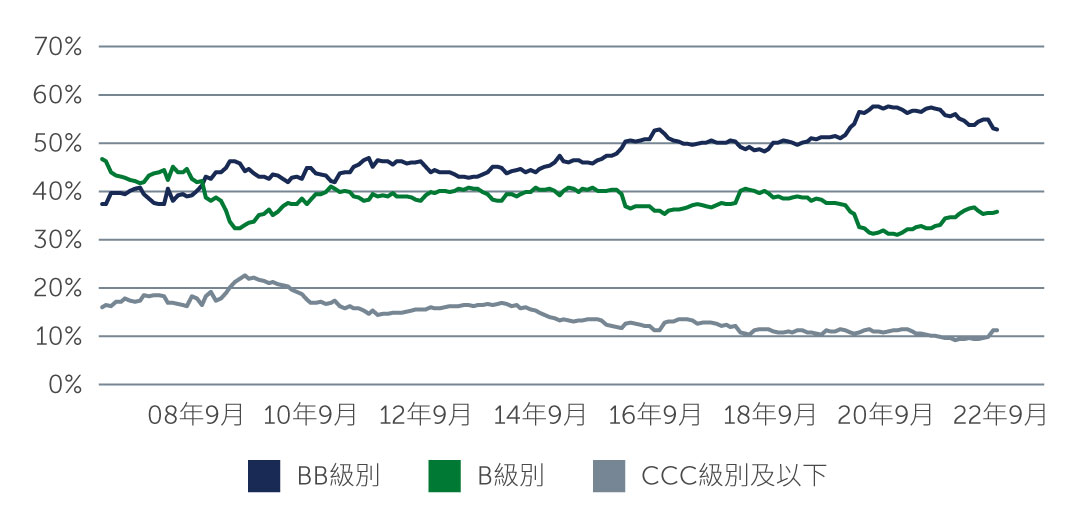 hy-value-on-offer-chart1_tc.jpg