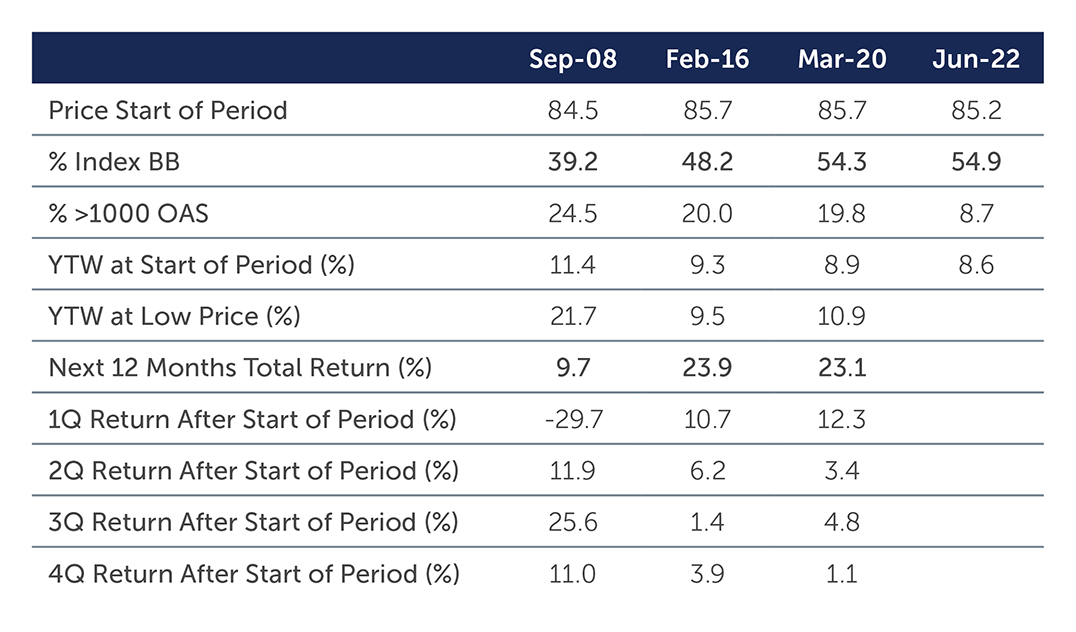 hy-value-on-offer-chart2.jpg