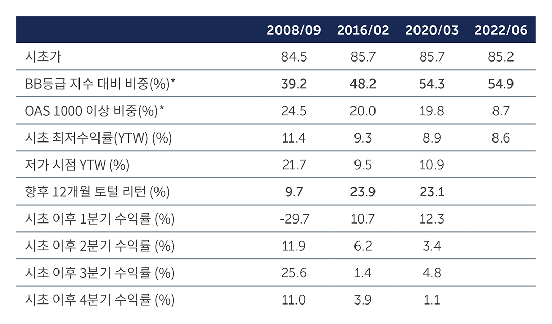 hy-value-on-offer-chart2_kr.jpg