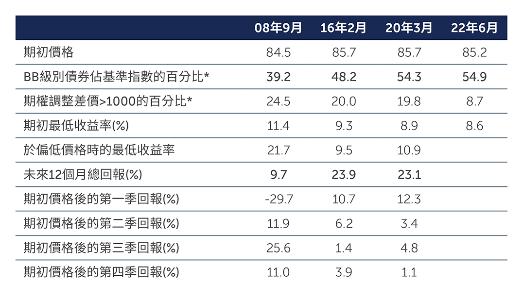 hy-value-on-offer-chart2_tc.jpg