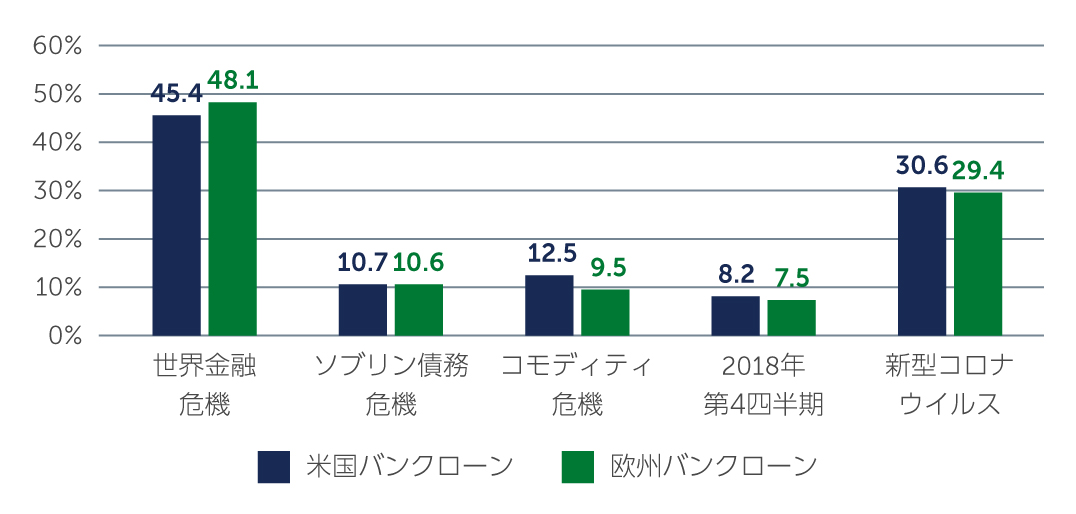 hy-value-on-offer-chart3-jp.jpg