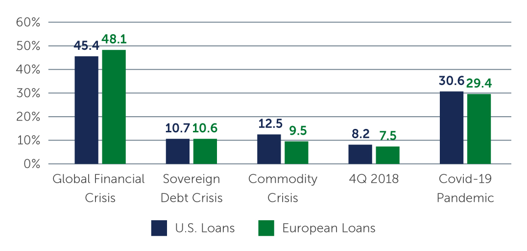 hy-value-on-offer-chart3.jpg