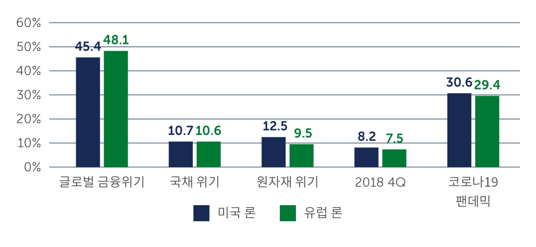 hy-value-on-offer-chart3_kr.jpg