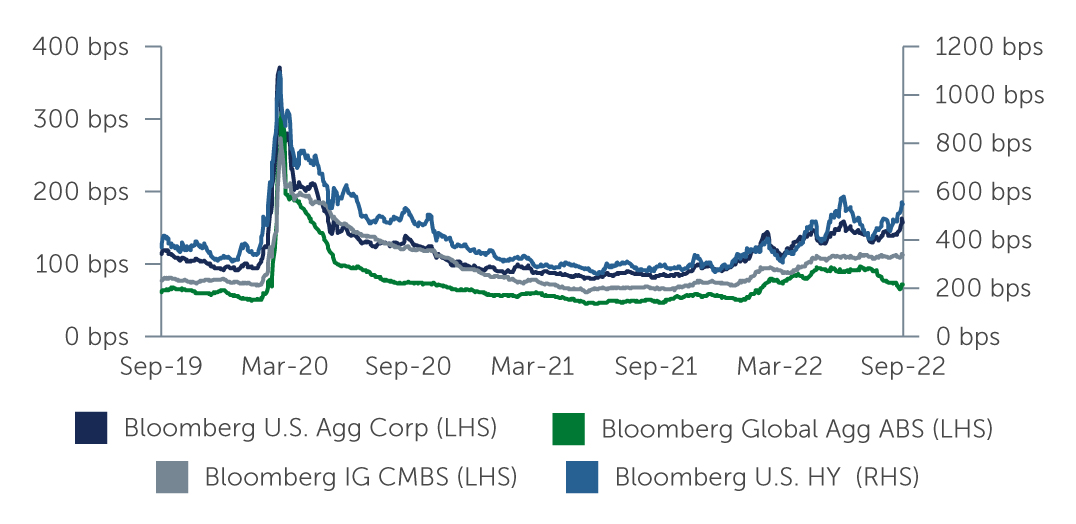 igcredit-strong-fundmentals-chart1.jpg