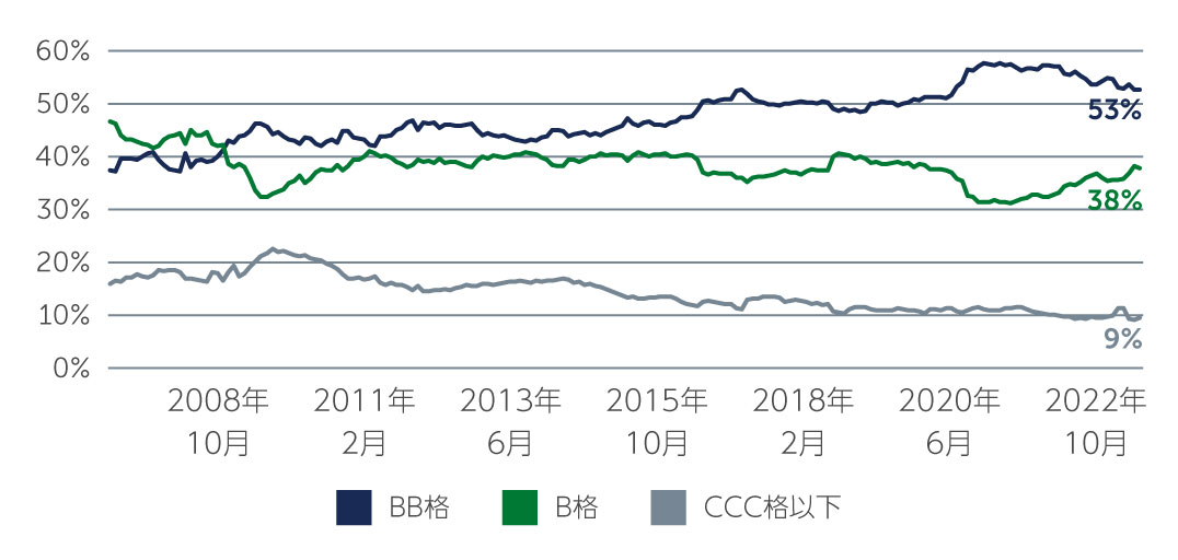 hy-compelling-risk-chart1-jp.jpg