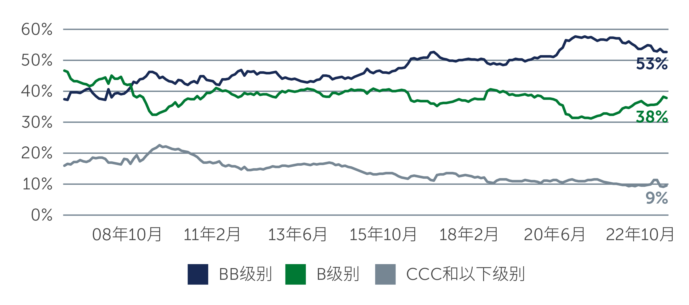 hy-compelling-risk-chart1-SC.jpg