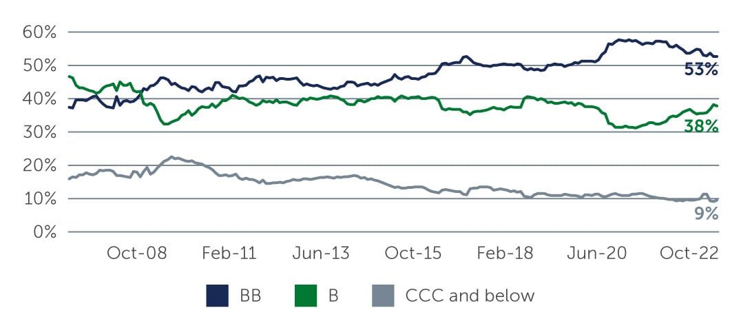 hy-compelling-risk-chart1.jpg