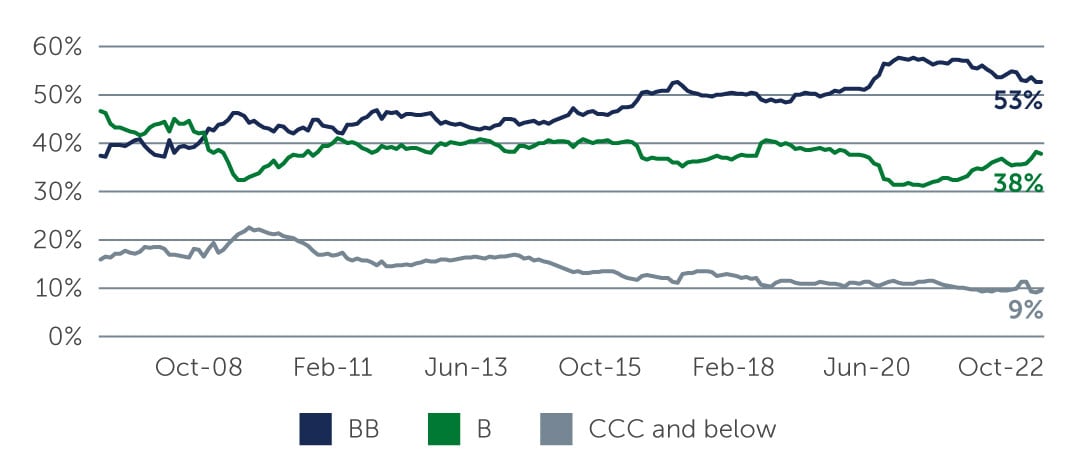 hy-compelling-risk-chart1.jpg