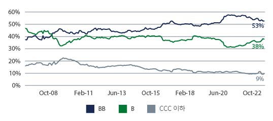 hy-compelling-risk-chart1_KOR.jpg