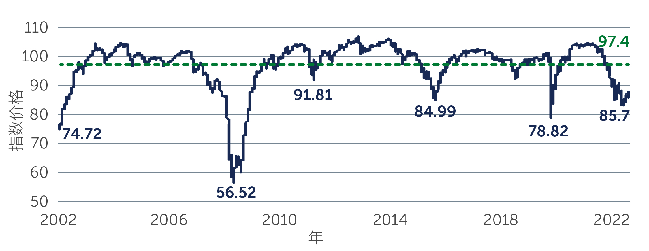 hy-compelling-risk-chart2-SC.jpg