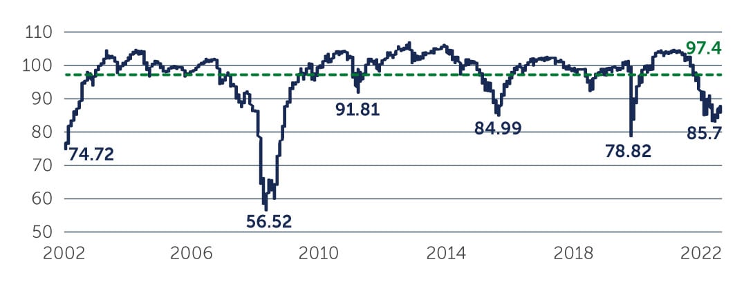 hy-compelling-risk-chart2.jpg