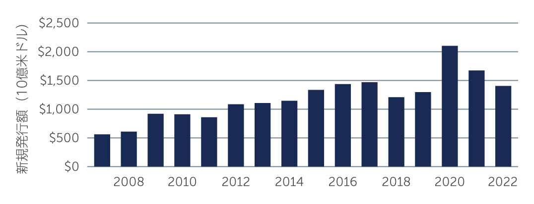 ig-credit-well-positioned-chart1-jp.jpg