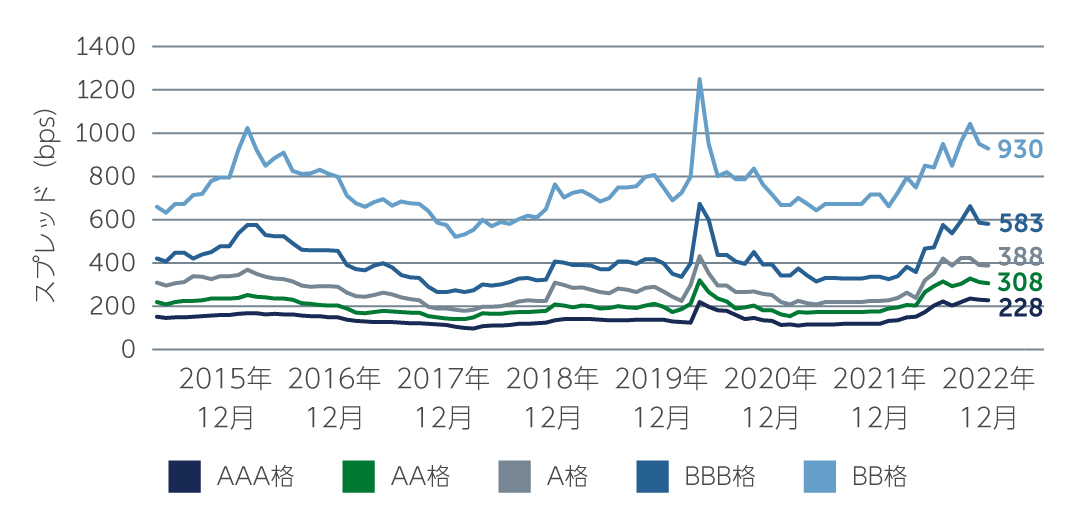 sc-case-for-higher-chart1-jp.jpg