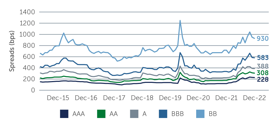 sc-case-for-higher-chart1.jpg