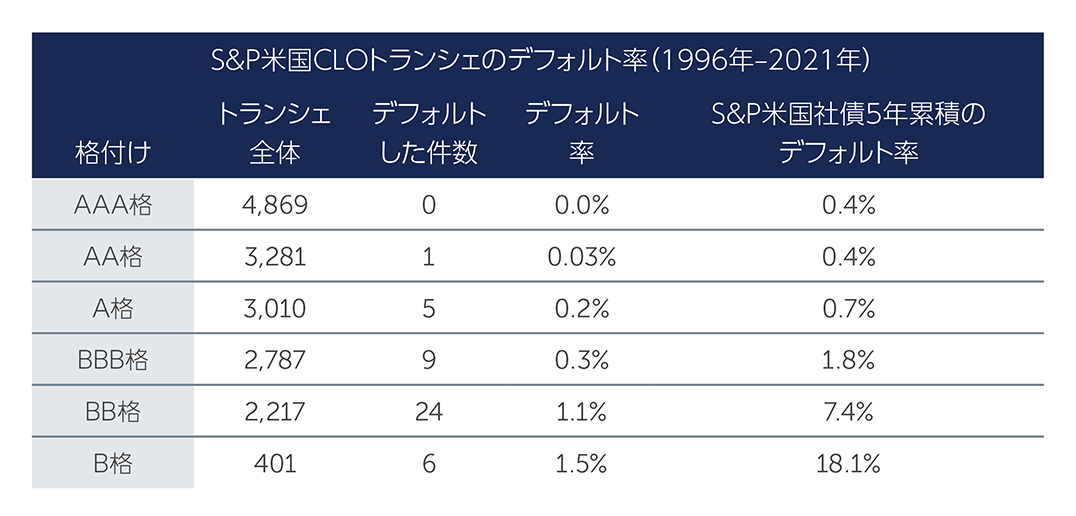 sc-case-for-higher-chart2-jp.jpg