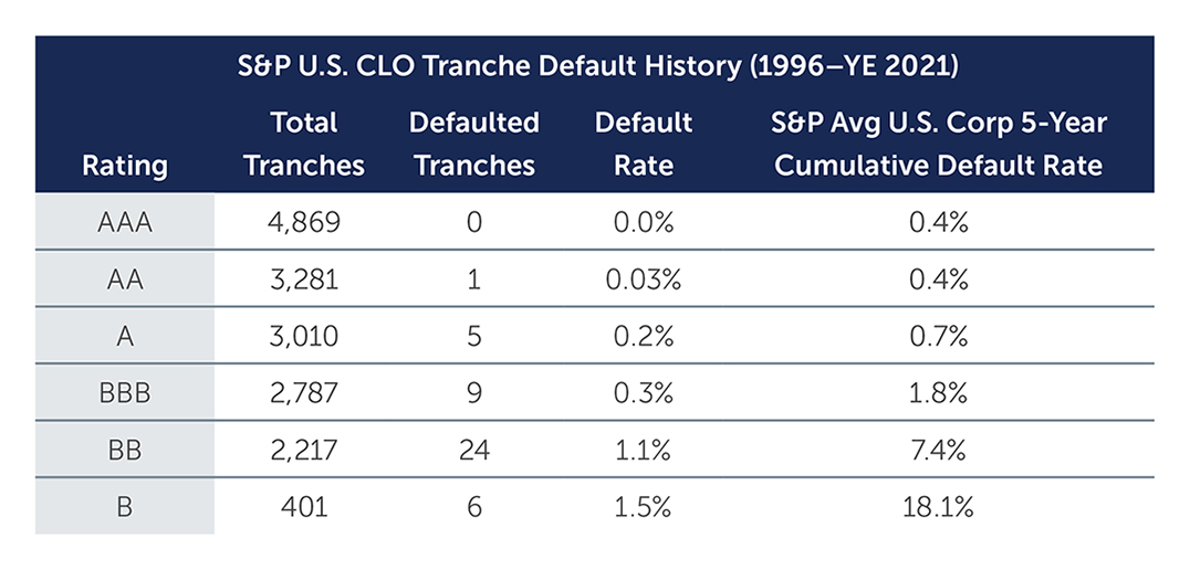 sc-case-for-higher-chart2.jpg