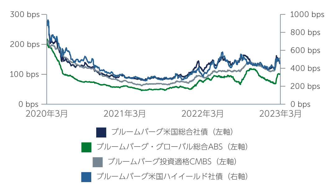 a-solid-case-for-ig-chart1-jp.jpg