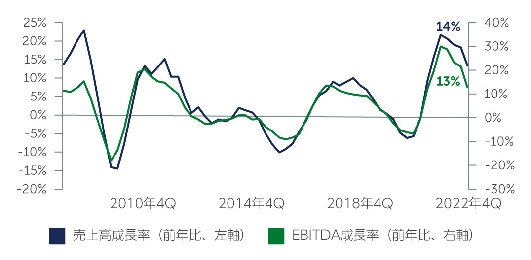 a-solid-case-for-ig-chart2-jp.jpg