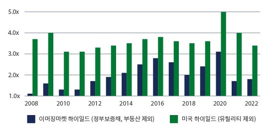 emd-opportunities-chart1_KOR.jpg