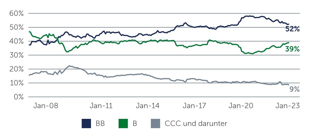 hy-charting-a-steady-chart1-german.jpg