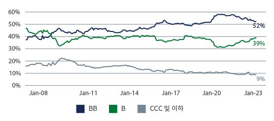 hy-charting-a-steady-chart1_KOR.jpg