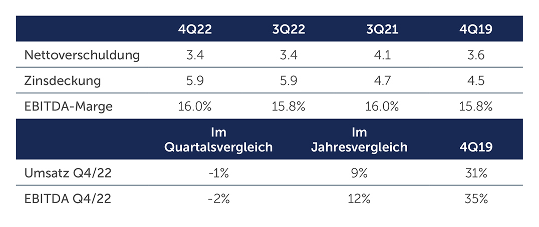 hy-charting-a-steady-chart2-german.jpg