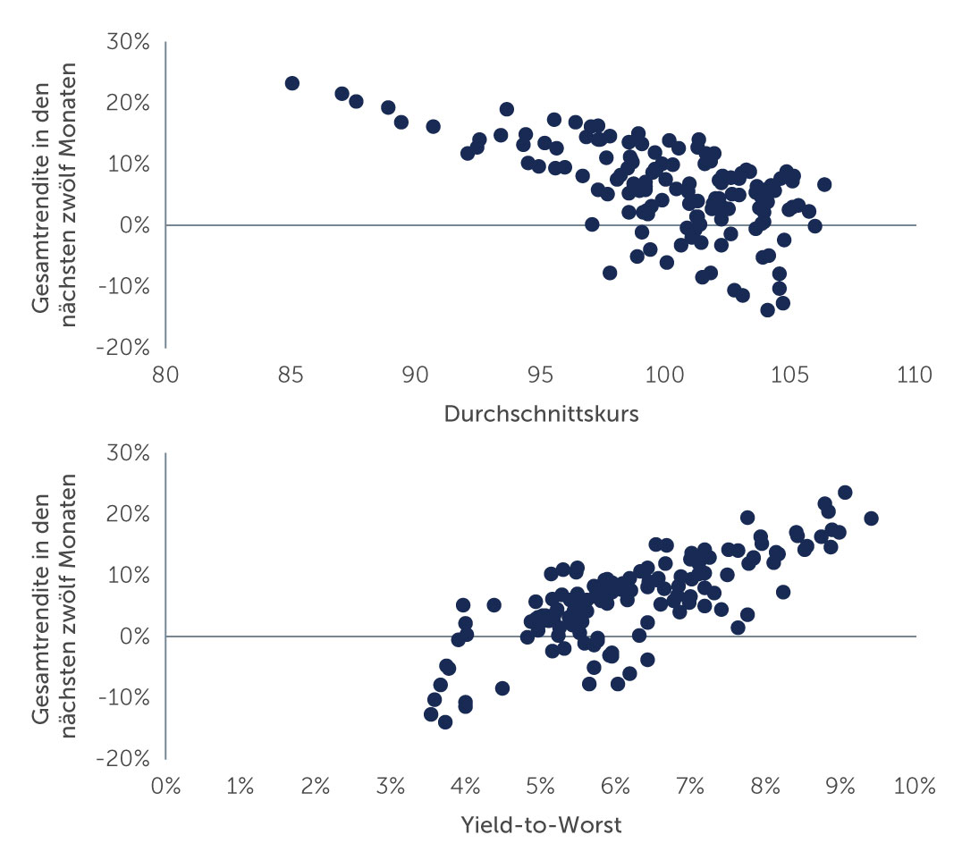 hy-charting-a-steady-chart3-german.jpg