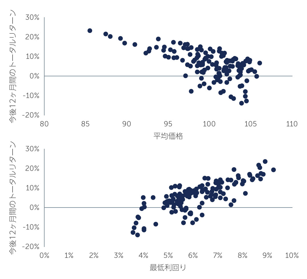 hy-charting-a-steady-chart3-jp.jpg