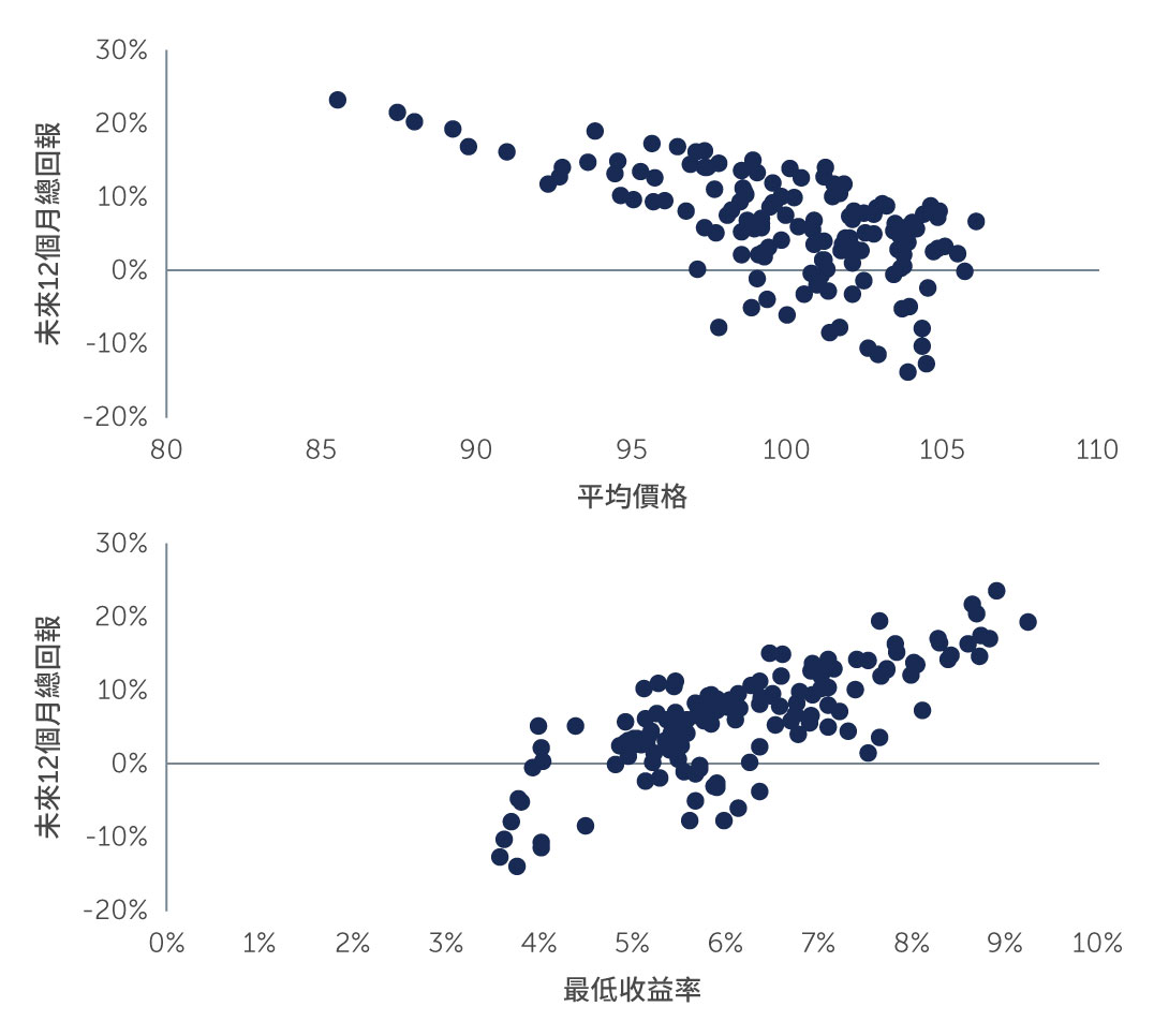 hy-charting-a-steady-chart3-tc.jpg