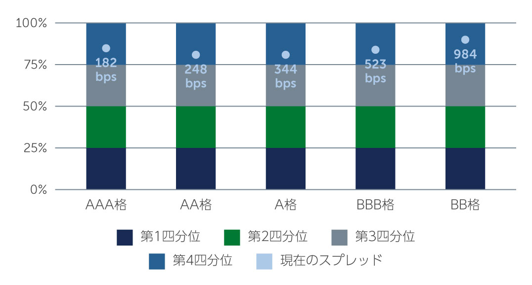 wait-and-see-sc-chart1-jp.jpg