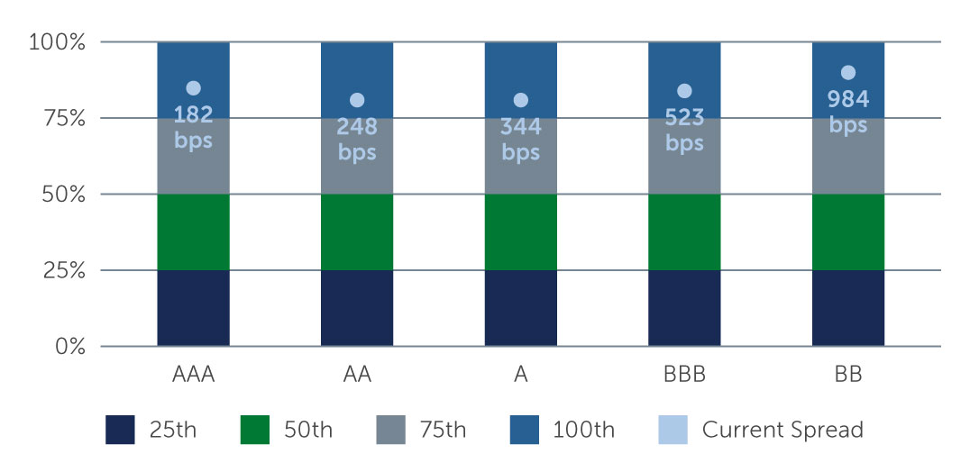 wait-and-see-sc-chart1.jpg