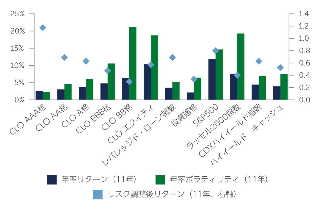 clo-a-bifurcated-chart1-jp.jpg