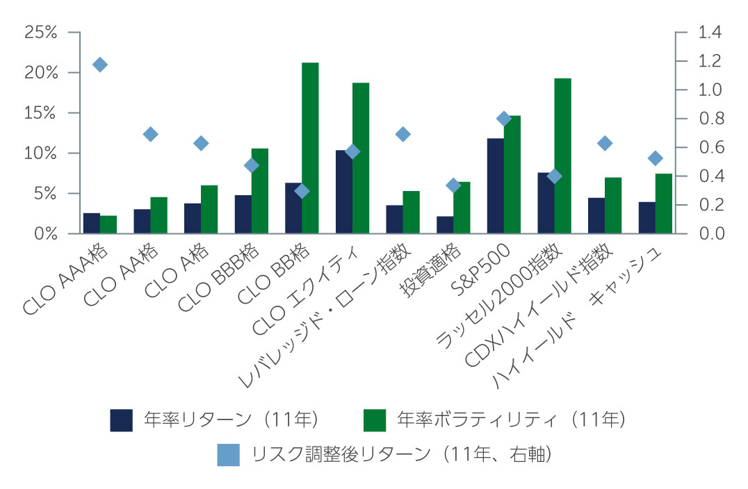 clo-a-bifurcated-chart1-jp.jpg