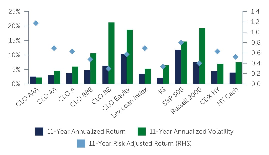 clo-a-bifurcated-chart1.jpg