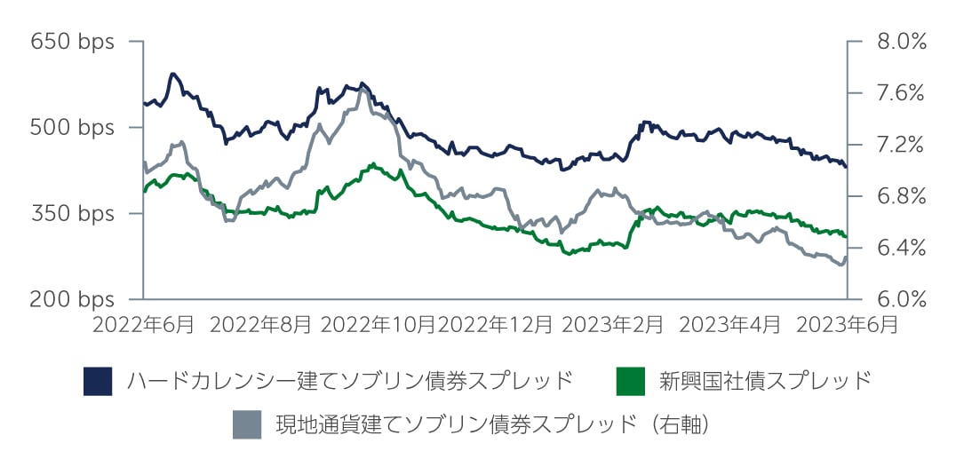 em-debt-reassesing-chart1-jp.jpg