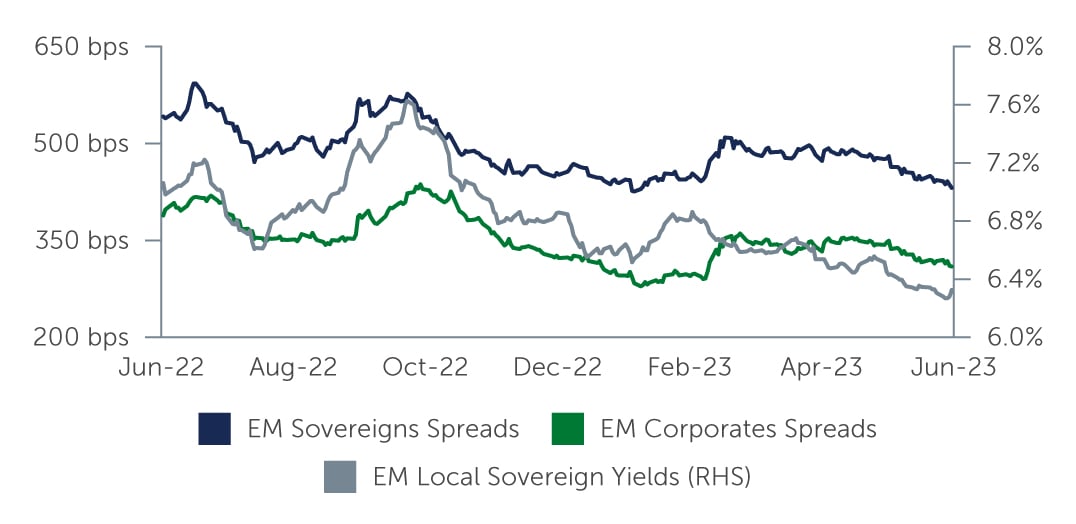 em-debt-reassesing-chart1.jpg