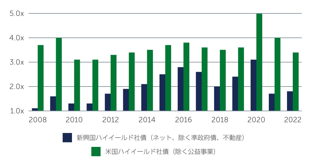 em-debt-reassesing-chart2-jp.jpg