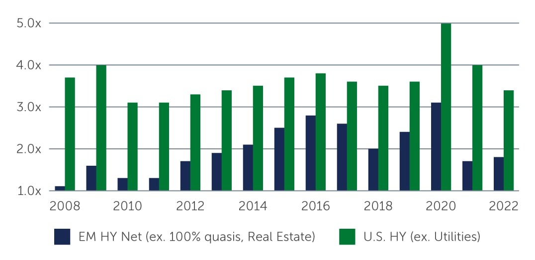 em-debt-reassesing-chart2.jpg