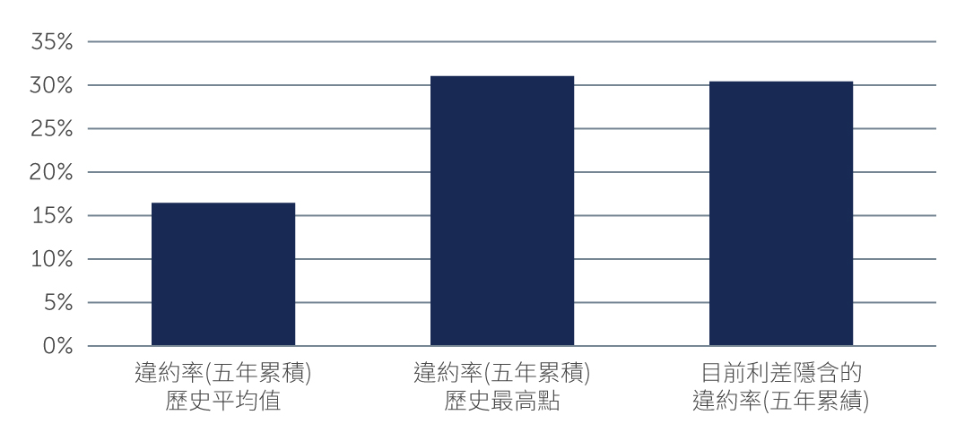 hy-reasons-for-chart1-tw.jpg