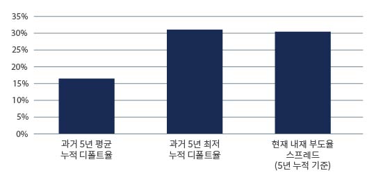hy-reasons-for-chart1_KR.jpg