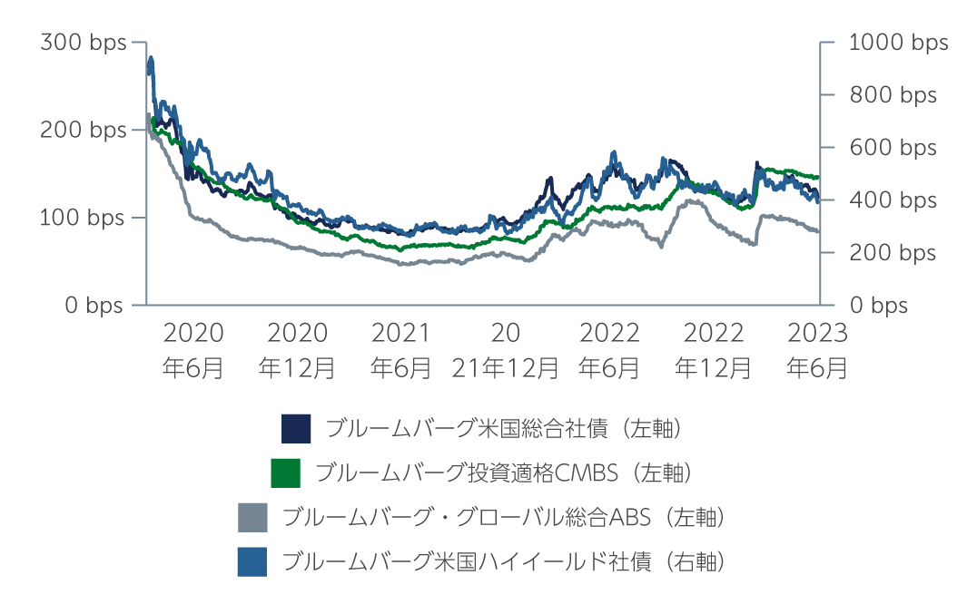 ig-credit-supportive-chart1-jp.jpg