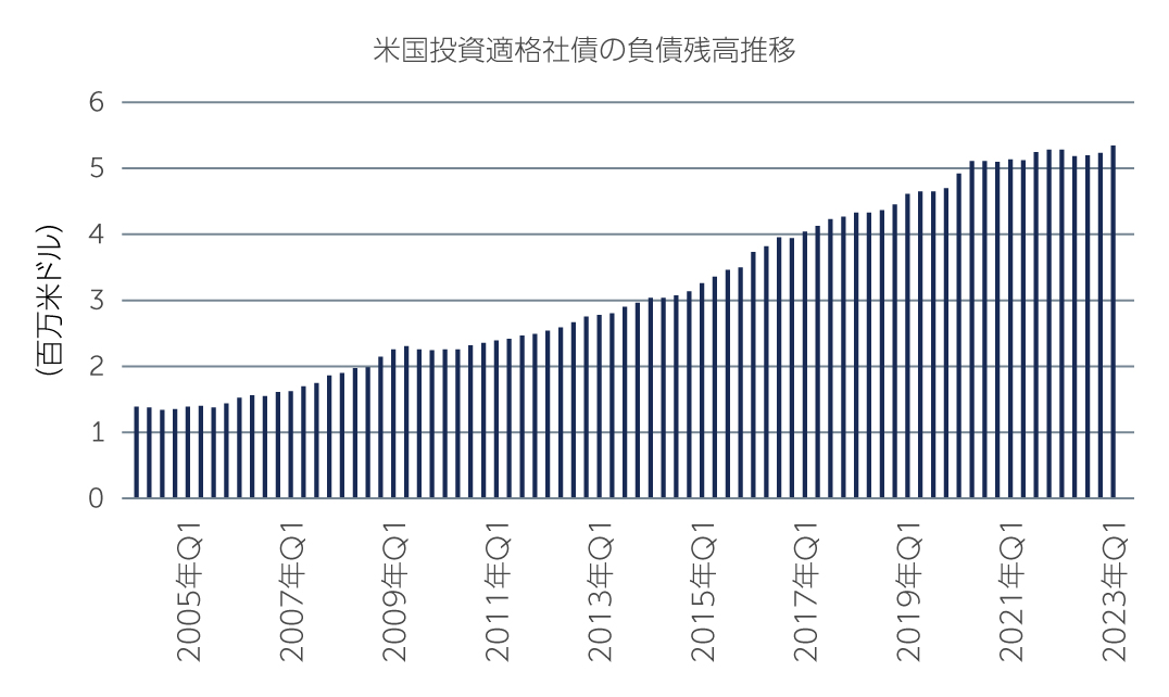 ig-credit-supportive-chart2-jp.jpg