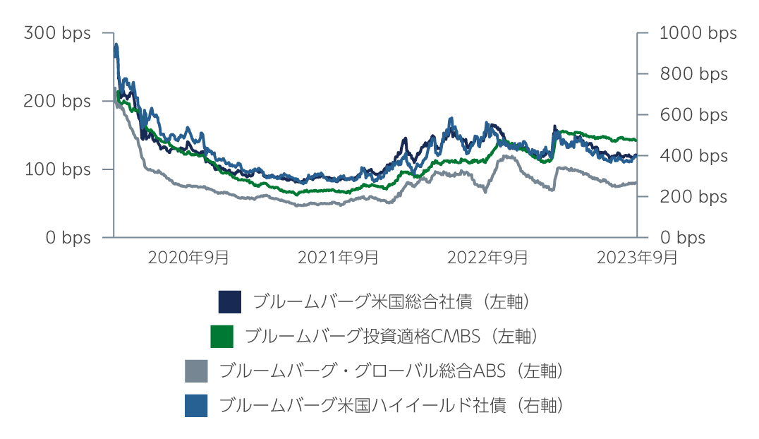 a-sweet-spot-for-ig-chart1-jp.jpg